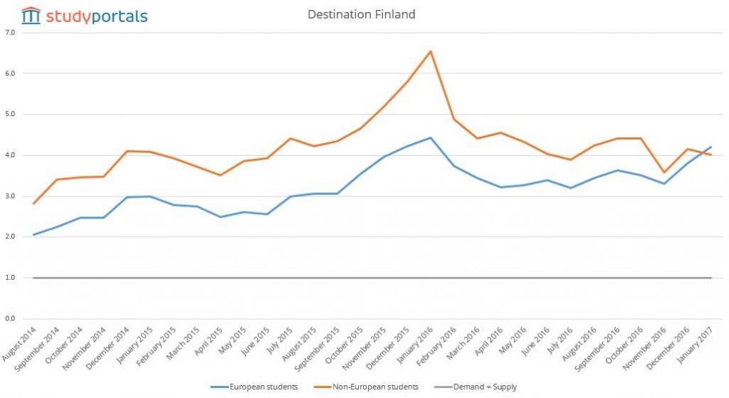 StudyPortals Finnish Universities
