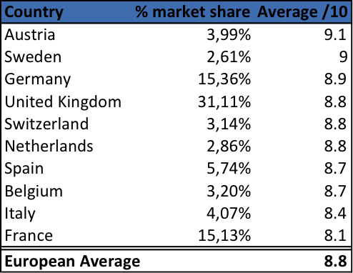 International student satisfaction awards 2013