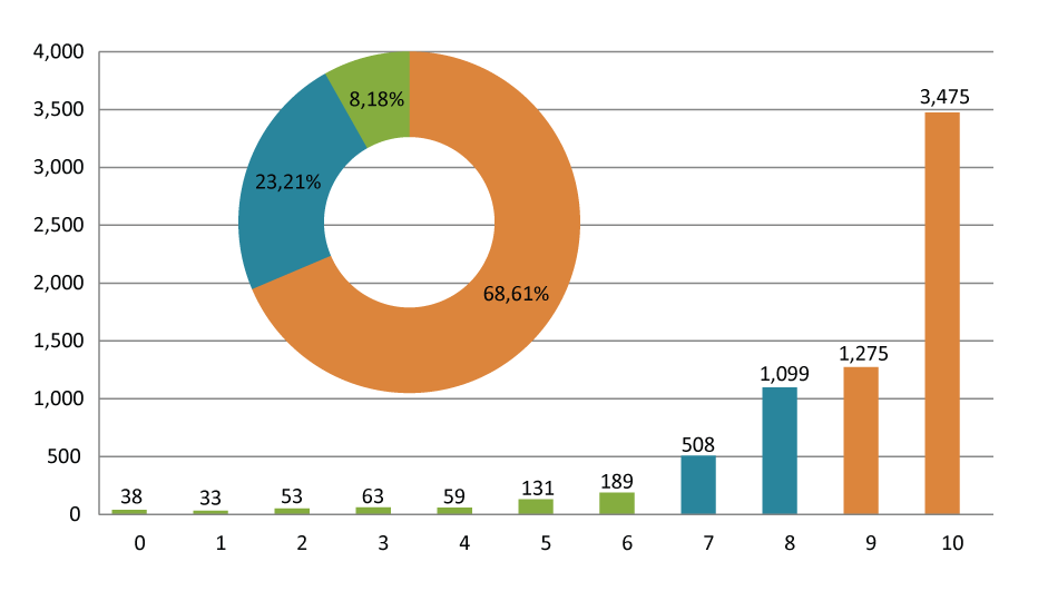 StudyPortals Student Satisfaction Awards 2014: